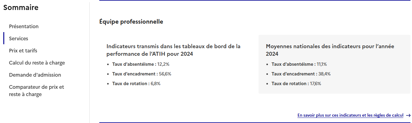 Exemple d'affichage des indicateurs concernant l'équipe professionnelle dans une fiche d'un EHPAD de l'annuaire des EHPAD Image illustrative